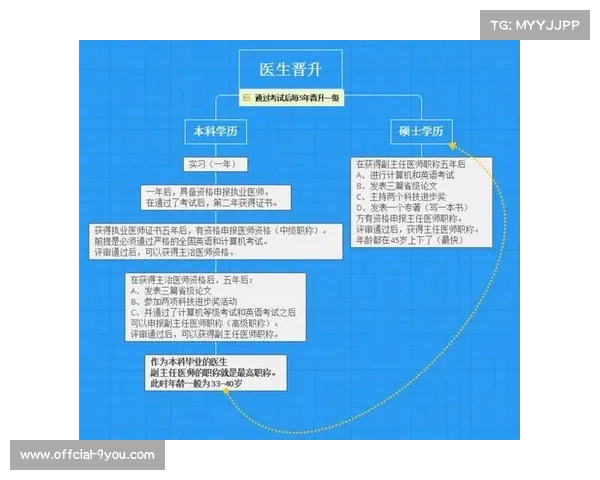 电子竞技选手职业生涯规划与未来发展路径的深度剖析与思考 电子竞技选手职业生涯规划与未来发展路径的深度剖析与思考
