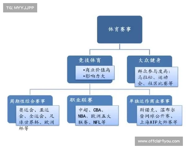 体育传播变革推动正版转播支持助力产业长远发展 体育传播变革推动正版转播支持助力产业长远发展